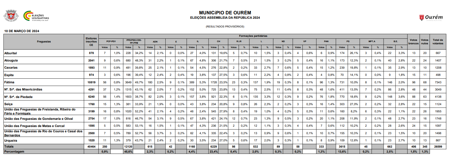 Captura de ecrã 2024 03 12 150017